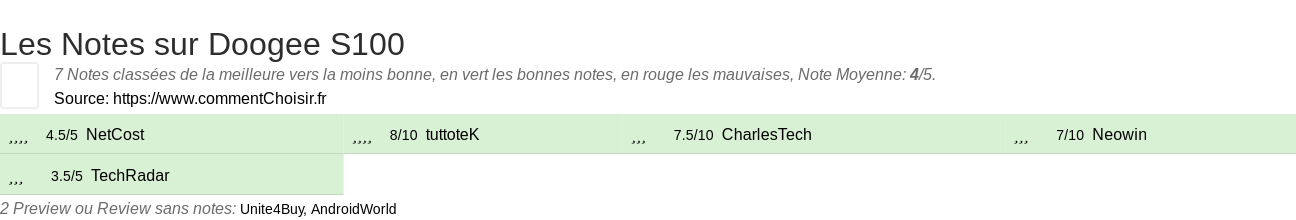 Ratings Doogee S100