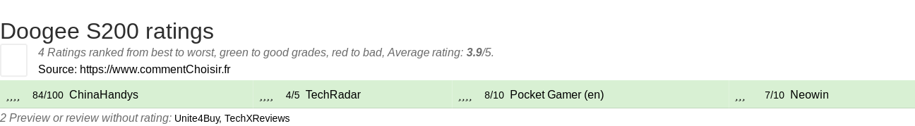 Ratings Doogee S200