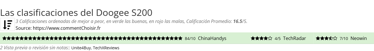 Ratings Doogee S200