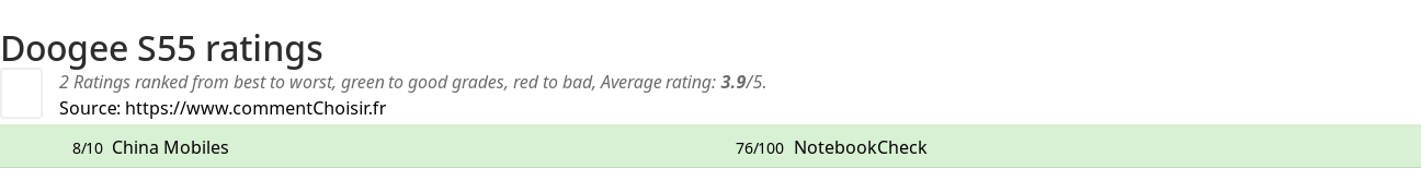 Ratings Doogee S55