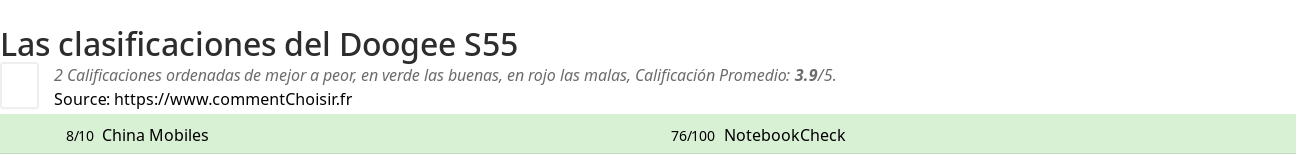 Ratings Doogee S55