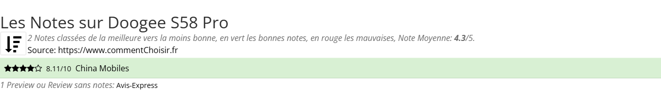 Ratings Doogee S58 Pro