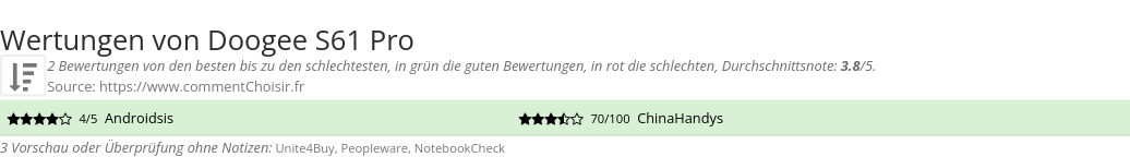 Ratings Doogee S61 Pro