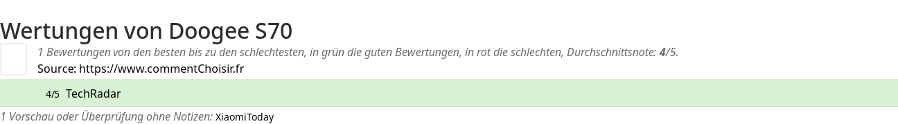 Ratings Doogee S70