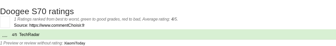 Ratings Doogee S70