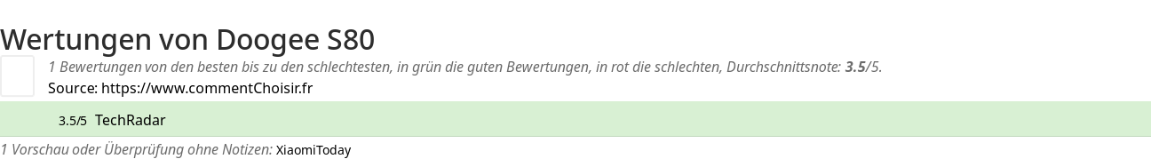 Ratings Doogee S80