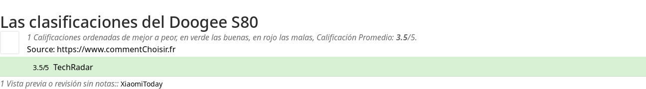 Ratings Doogee S80
