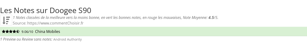 Ratings Doogee S90