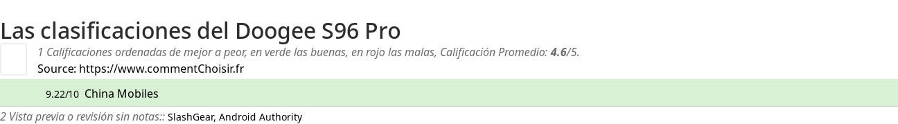 Ratings Doogee S96 Pro