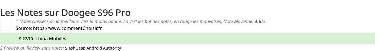 Ratings Doogee S96 Pro