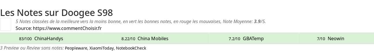 Ratings Doogee S98