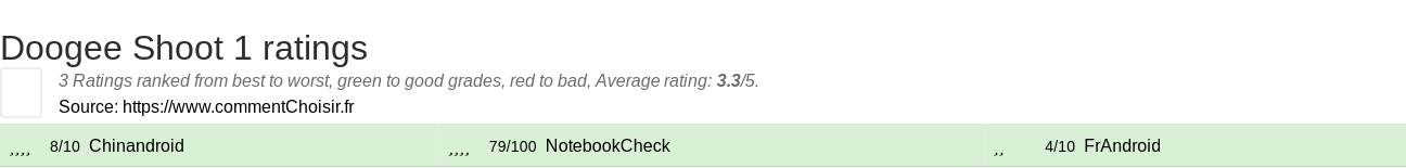 Ratings Doogee Shoot 1