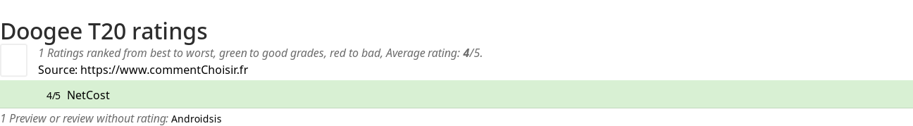 Ratings Doogee T20