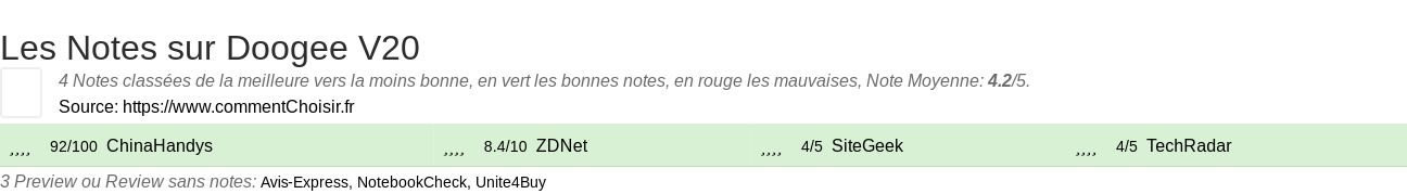 Ratings Doogee V20
