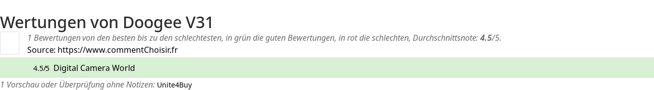 Ratings Doogee V31