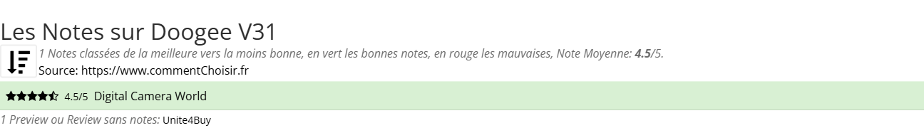 Ratings Doogee V31