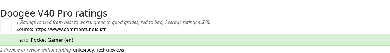 Ratings Doogee V40 Pro