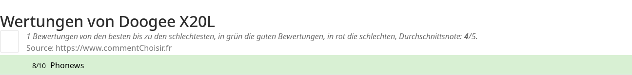 Ratings Doogee X20L