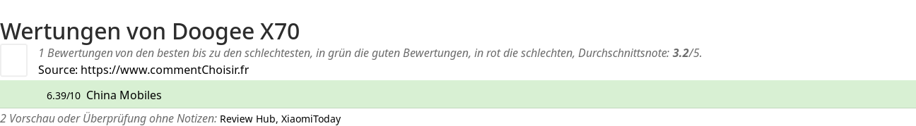 Ratings Doogee X70