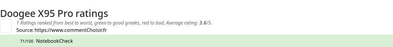 Ratings Doogee X95 Pro