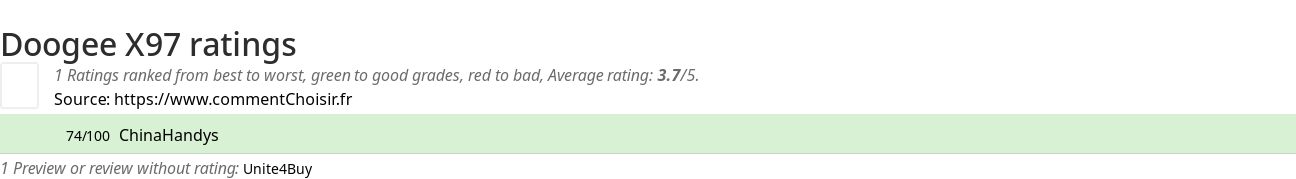Ratings Doogee X97