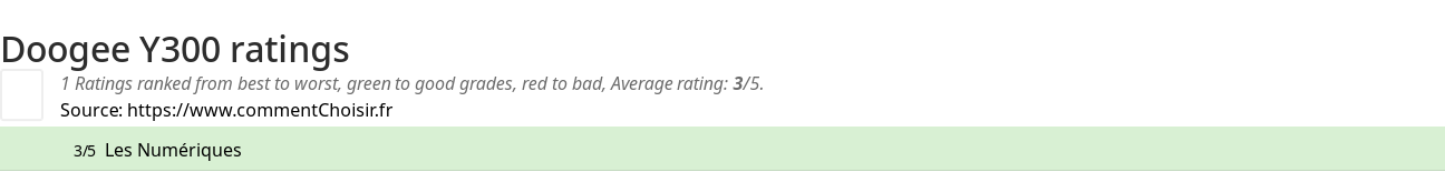 Ratings Doogee Y300