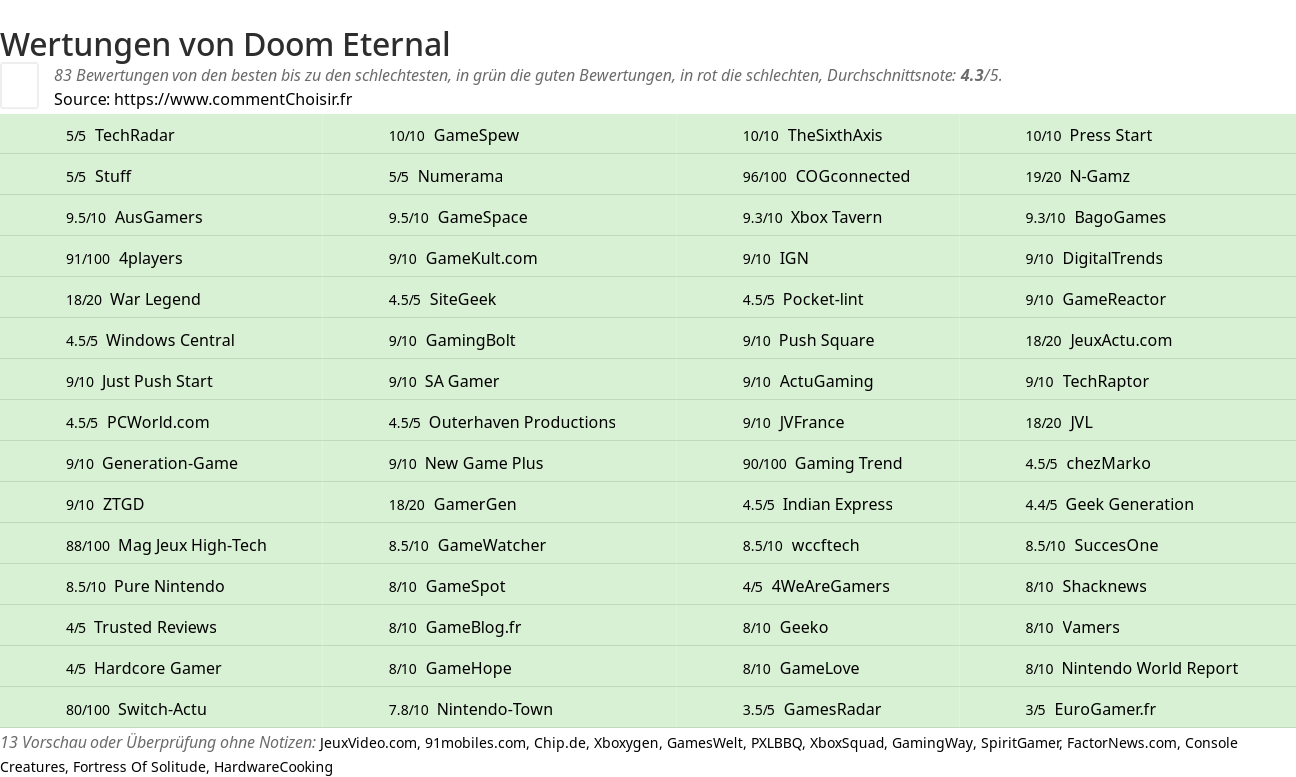 Ratings Doom Eternal