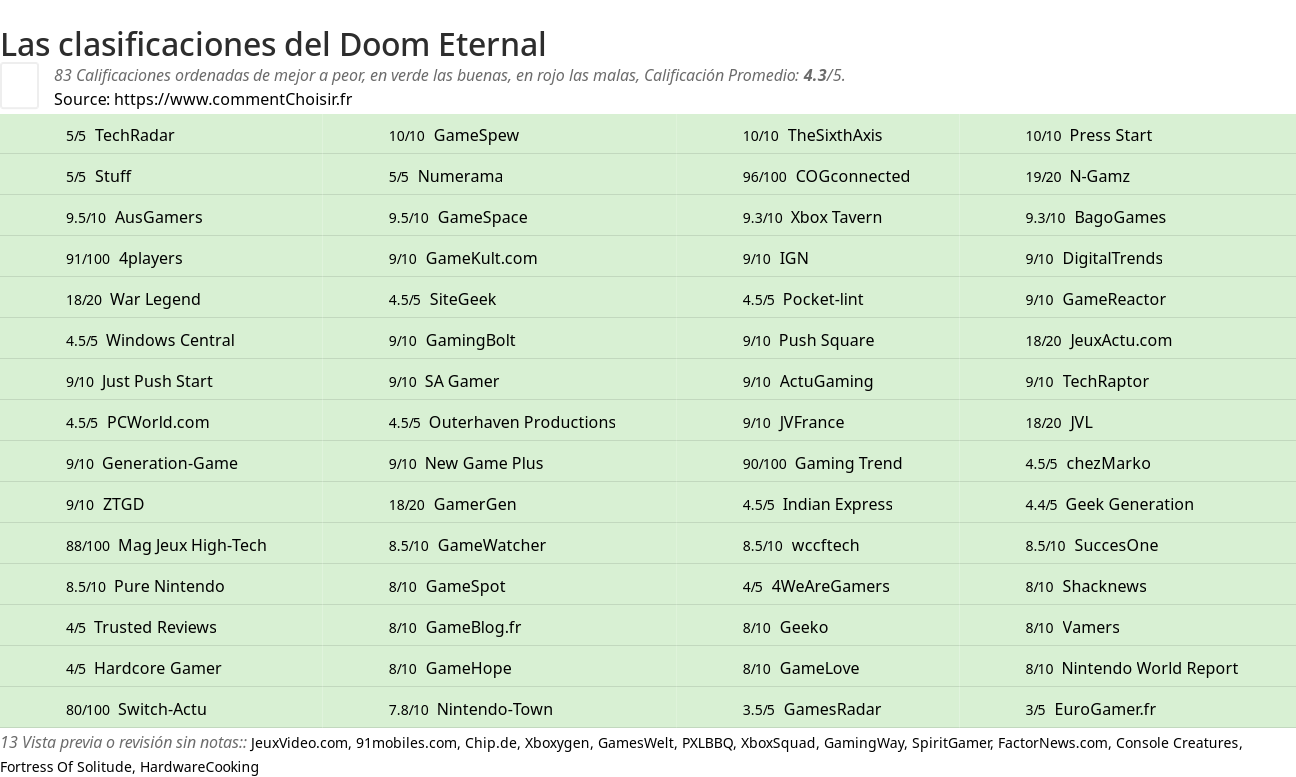 Ratings Doom Eternal