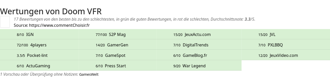 Ratings Doom VFR