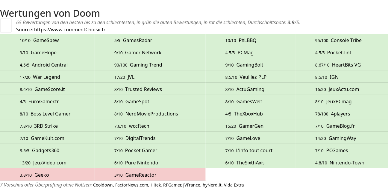 Ratings Doom