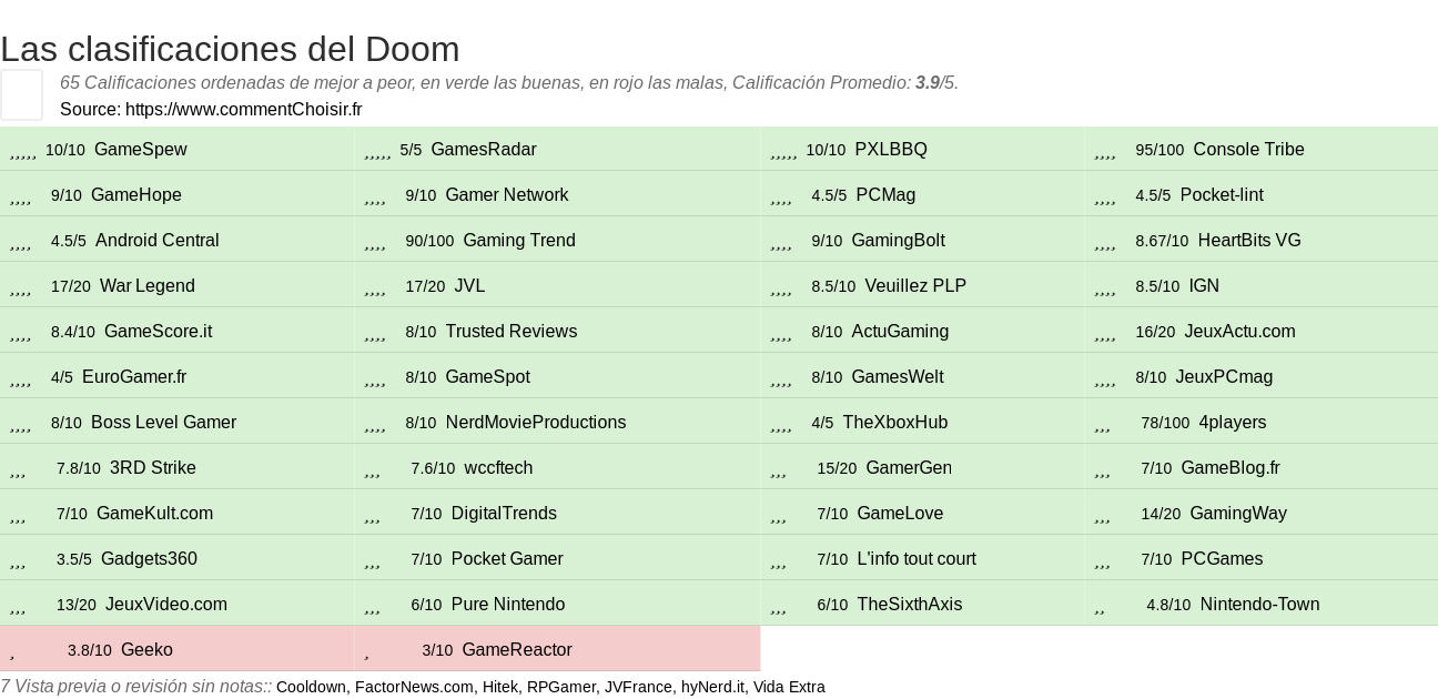 Ratings Doom