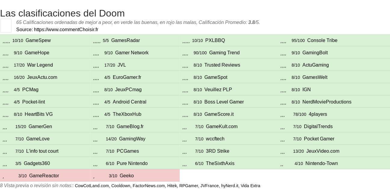 Ratings Doom