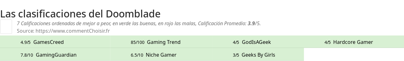 Ratings Doomblade