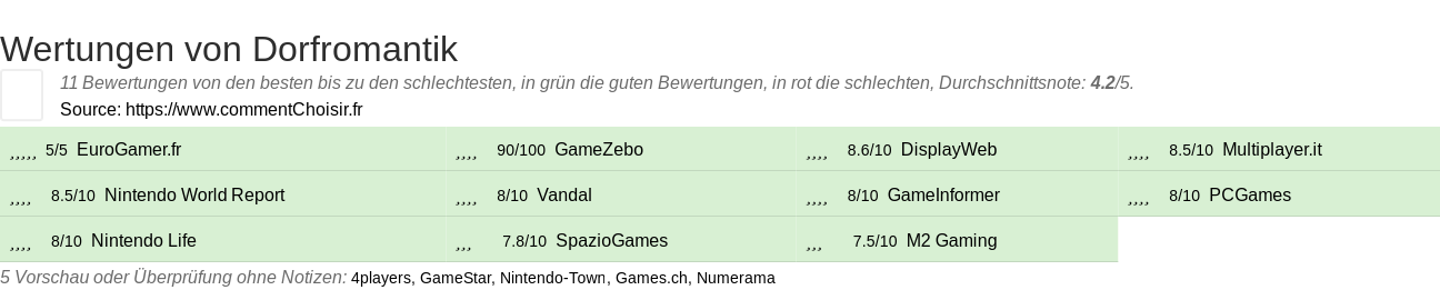 Ratings Dorfromantik