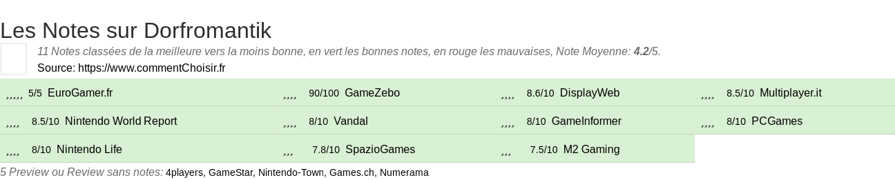 Ratings Dorfromantik