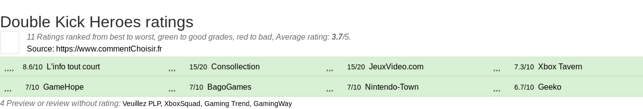 Ratings Double Kick Heroes