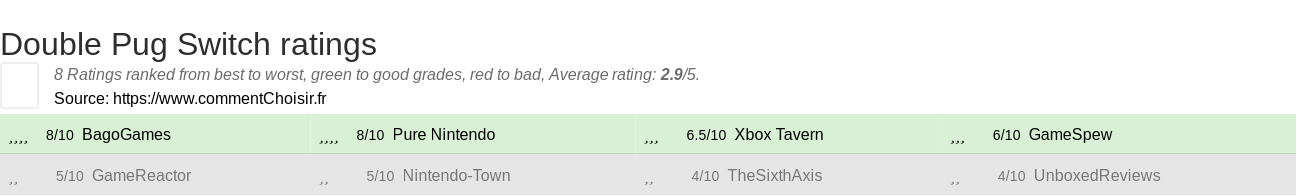 Ratings Double Pug Switch