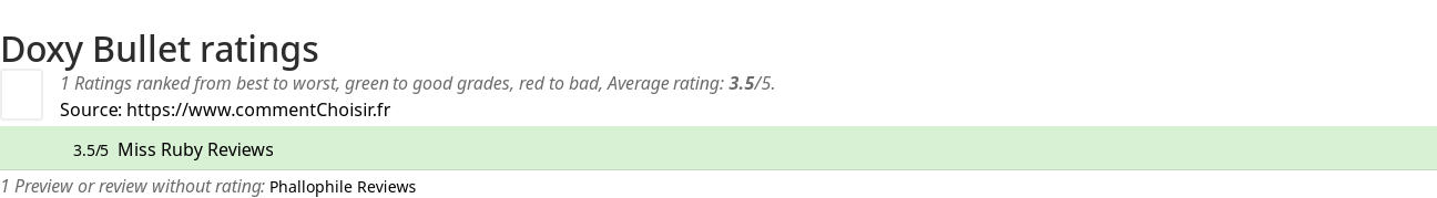 Ratings Doxy Bullet