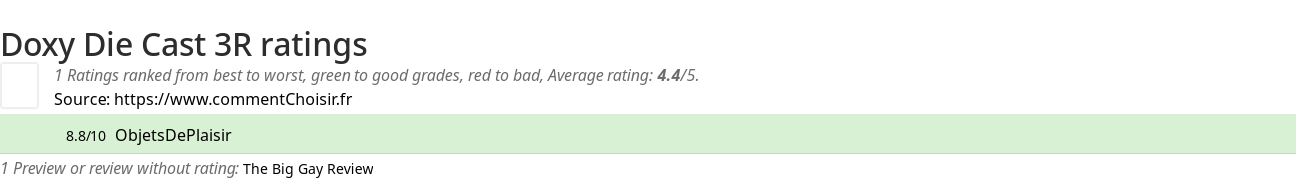 Ratings Doxy Die Cast 3R