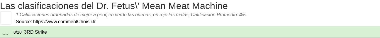 Ratings Dr. Fetus' Mean Meat Machine