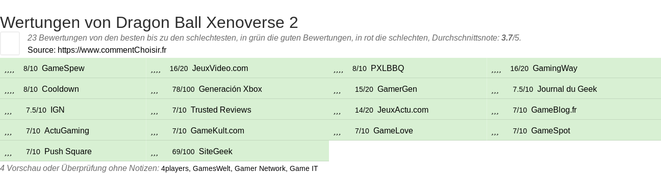 Ratings Dragon Ball Xenoverse 2