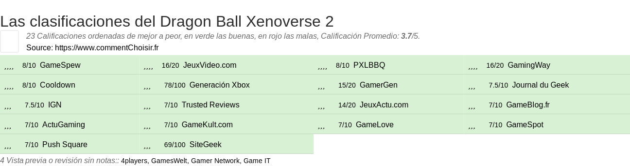 Ratings Dragon Ball Xenoverse 2