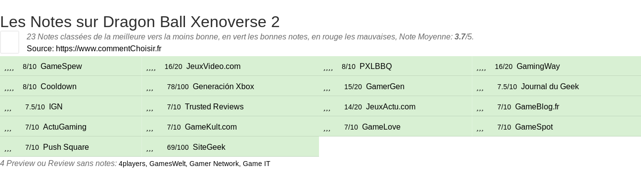 Ratings Dragon Ball Xenoverse 2