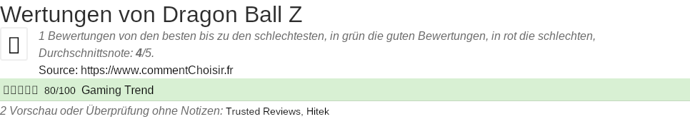 Ratings Dragon Ball Z