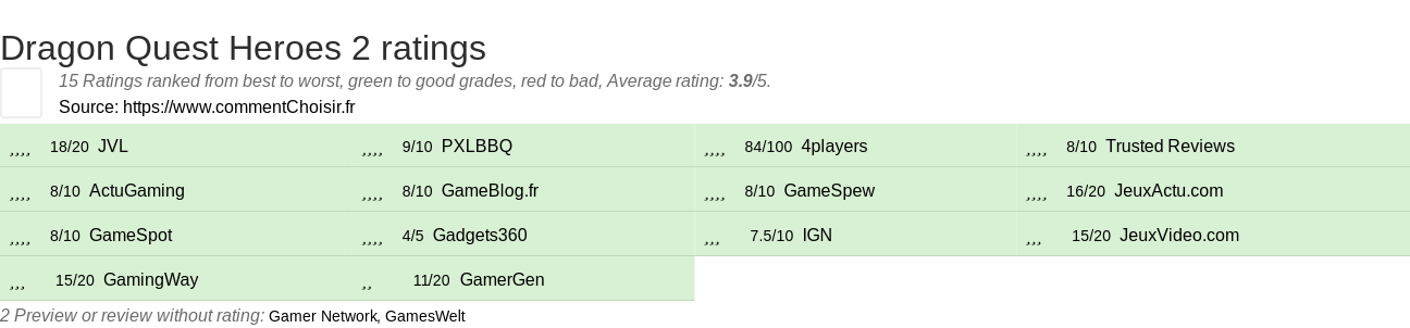 Ratings Dragon Quest Heroes 2