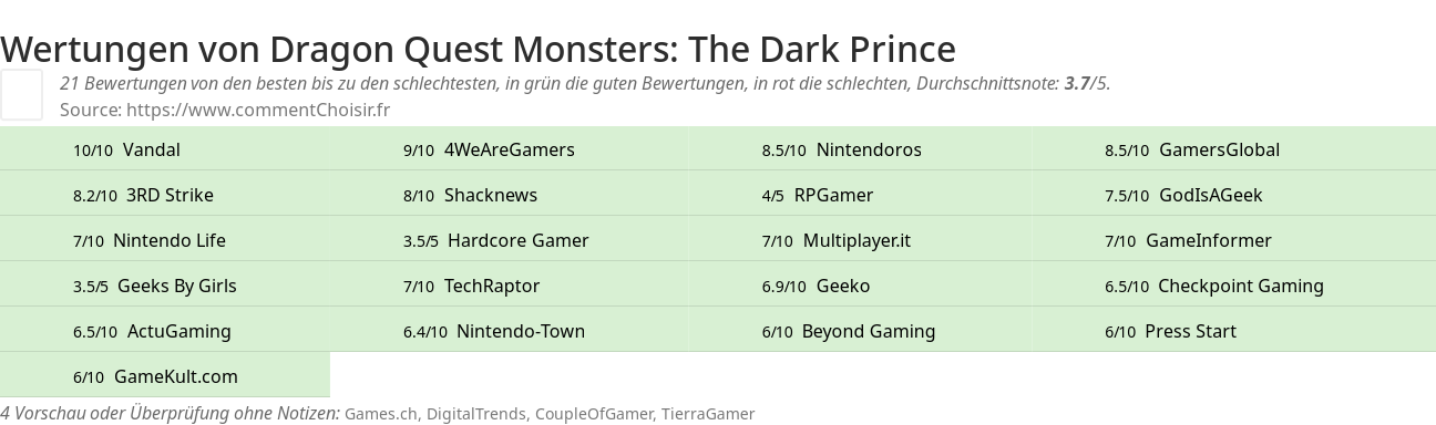 Ratings Dragon Quest Monsters: The Dark Prince