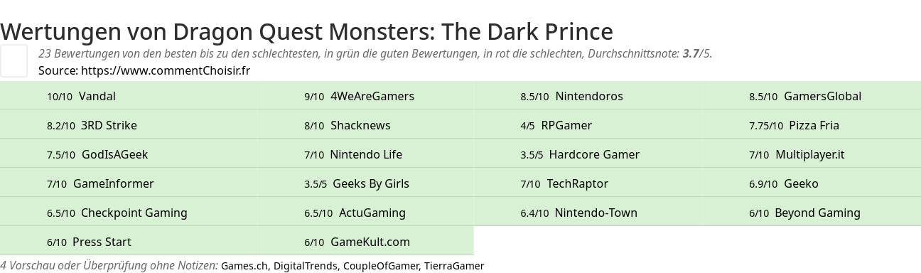 Ratings Dragon Quest Monsters: The Dark Prince