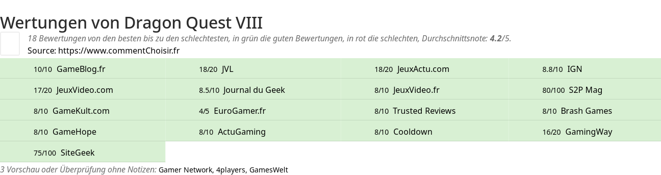 Ratings Dragon Quest VIII