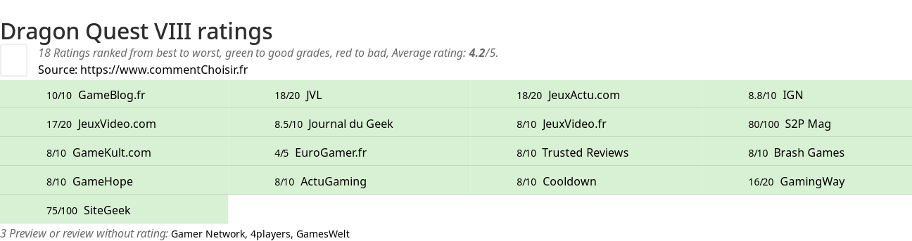 Ratings Dragon Quest VIII