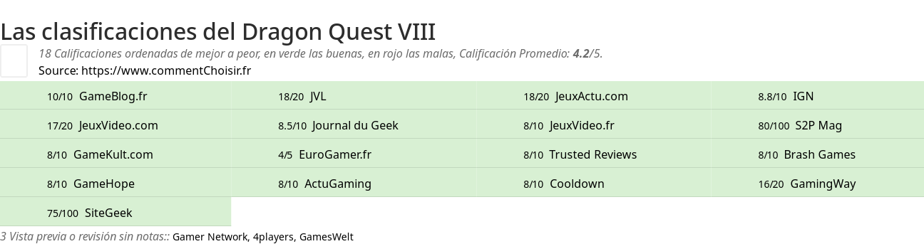 Ratings Dragon Quest VIII